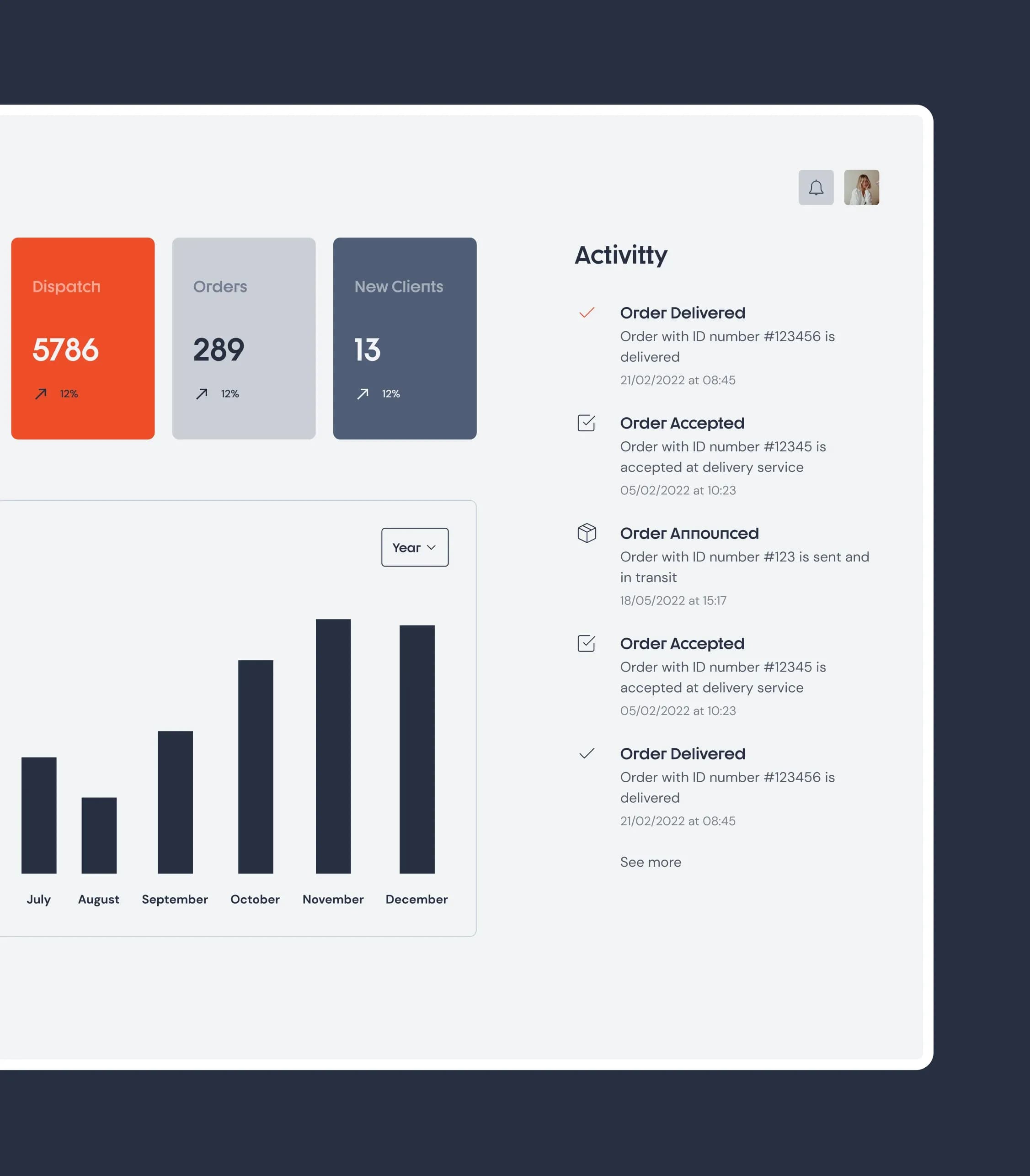 HLog statistics